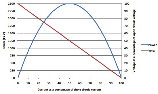 Cymbet Energy transducers with constant source impedance Cymbet Energy transducers with constant source impedance